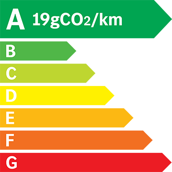 Etiquette Energie 19g